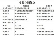 夏普空调P4故障代码原因及处理方法（探究夏普空调P4故障代码背后的原因与解决办法）