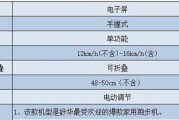 跑步机报废处理（可持续利用资源，减少环境污染）