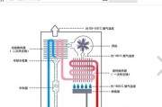 城市燃气热水器的清洗方法（让你的热水器保持高效运行的秘诀）