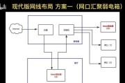 异地监控组网网关连接步骤？