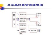 小电视机的工作原理是什么？