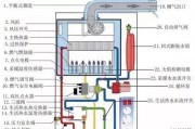 贝雷塔壁挂炉E4故障解析（故障代码E4的含义及解决方法）