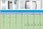 无氟空调的优势和特点（了解无氟空调的环保与高效性能）
