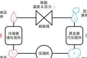 冷媒在空调中的重要性及添加方法（探究冷媒在空调中的作用及添加过程）