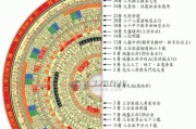荣耀手机自带罗盘吗怎么用？如何使用手机内置罗盘？