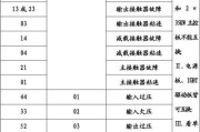 壁挂炉E50故障代码解析（解析E50故障代码及其修复方法）