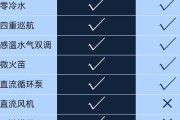前锋热水器的正确使用方法是什么？如何搜索相关教程？