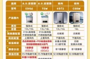 煤气热水器免压力功能是什么？