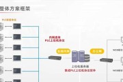 网关应该如何布置？有哪些布置技巧？
