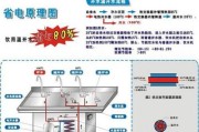 安利饮水机的安装方法及注意事项（简单易行的安利饮水机安装教程）