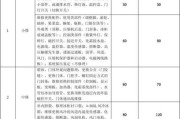 以西城壁挂炉维修价格（探索以西城壁挂炉维修所需费用及服务保障）