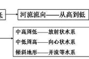 机顶盒单机模式是什么？它的工作原理是怎样的？