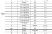 海尔空调F9故障代码及维修方法详解（海尔空调F9故障代码的解读与维修指南）