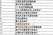 海尔空调E2故障分析及维修处理方法（海尔空调显示E2故障原因解析与维修步骤）