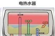 家用热水器清洗周期与方法详解（如何正确清洗家用热水器）