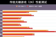 4060显卡如何提高显存？有哪些方法可以尝试？