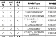 文件夹清空后如何恢复（简单步骤教你找回误删文件夹）