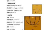 键盘小号音色对应的英文术语是什么？