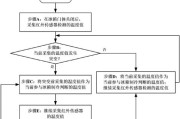 冰箱出现冰柱问题的原因及处理方法（解决冰箱冰柱问题的有效措施）