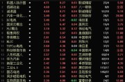华为券商服务器地址查询方法是什么？