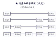 电脑配件电话销售前景如何？销售策略有哪些？