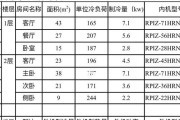 通用机房空调代码的优势与应用（提高机房冷却效率和节能环保的关键）