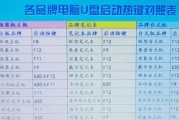 联想电脑快捷键的作用和使用技巧（提高效率的关键）