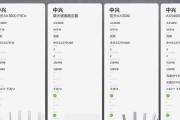 路由器带6是什么意思？带6的路由器有何特点？