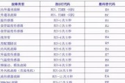 Win7开启无线热点的方法（轻松实现Win7电脑无线共享网络连接）