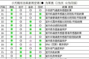商用中央空调运行故障解决方法（提升商用中央空调运行效率的关键措施）