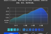 机顶盒视频功能如何激活？