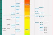 以理光2050复印机代码的优势与应用探索（提高效率）