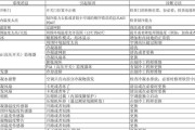 大金空调故障E0自行维修方法（解决大金空调故障E0的有效方法）