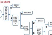 林内油烟机升降门故障维修原因及处理方案（解析林内油烟机升降门常见故障及维修方法）