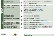 夏普洗衣机E54故障解析（探究夏普洗衣机E54错误代码的原因与解决方案）