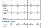 中央空调55故障的原因和解决方法（探寻中央空调55故障背后的故事）