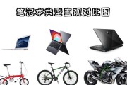 笔记本电脑问题咨询群在哪里？如何加入？