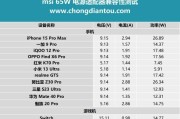 电脑电源参数怎么看？如何查看电脑电源的详细信息？