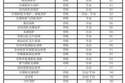 探秘格力中央空调故障代码的解读方法（从故障代码到问题解决，一文详解格力中央空调故障排查与修复）