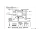 以容声冰箱E3故障解决方法（常见故障及维修指南）