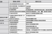 博世热水器漏水原因判断（排查漏水原因，避免不必要的损失）