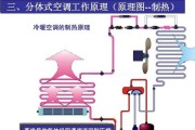 吸顶式空调清洗方法（保持空气清新）