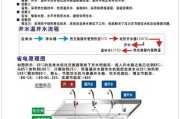 家用饮水机的安装方法（快速）