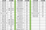 索尼笔记本电脑开机步骤是什么？