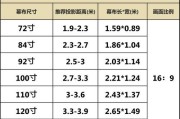 投影仪线材选择标准是什么？