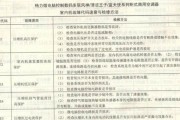 壁挂炉通电后自动关机的原因及解决方法（探究壁挂炉自动关机的原因，解决常见问题）