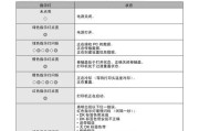 如何正确操作打印机复印按钮（简单易学的打印机复印指南）