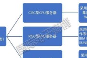 服务器中标供应商指的是什么？如何选择？