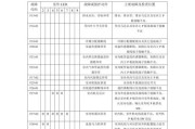 日立中央空调E8故障代码解析（深入探讨日立中央空调E8故障代码的原因和解决方法）