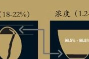 咖啡机喷溅问题的原因及解决方法（揭秘咖啡机喷溅的原因和防范措施）